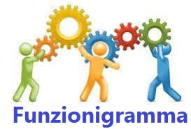 Immagine per logo funzionigramma
